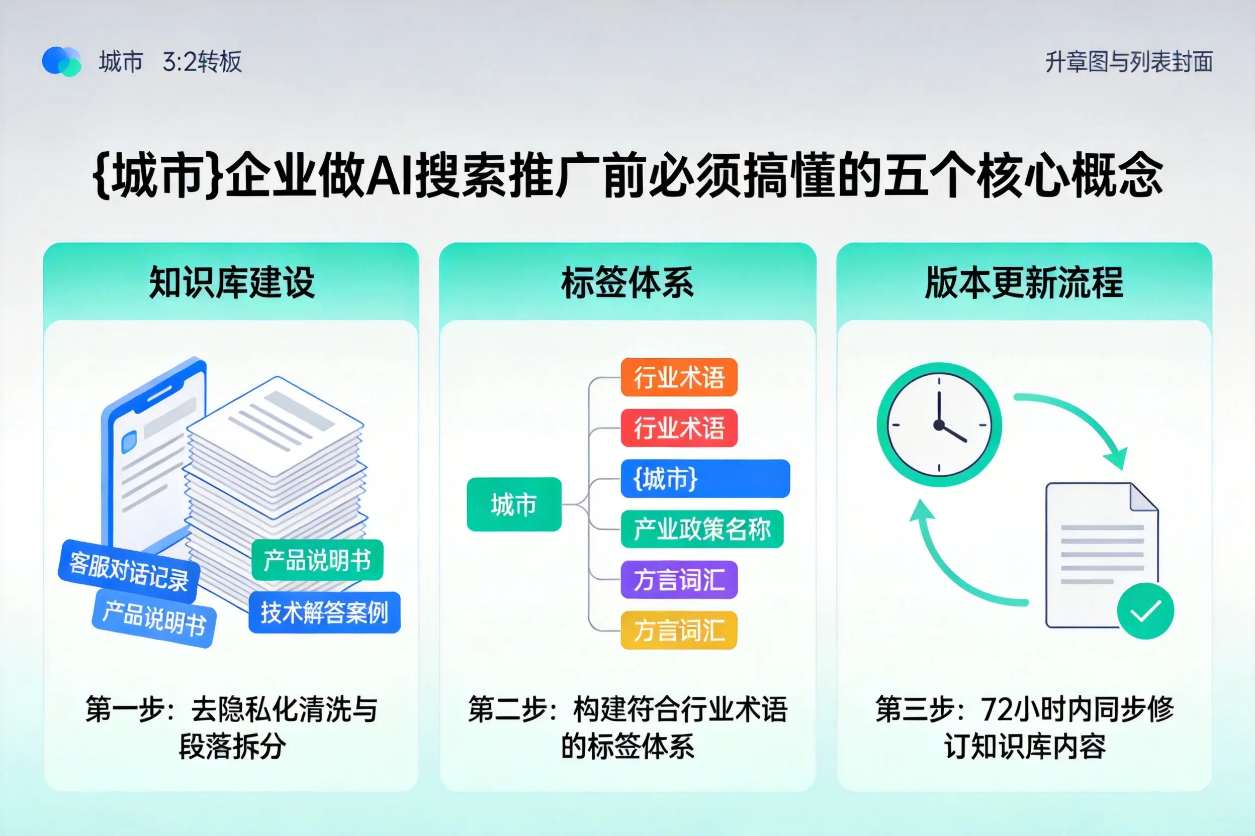 雷州企业做AI搜索推广前必须搞懂的五个核心概念